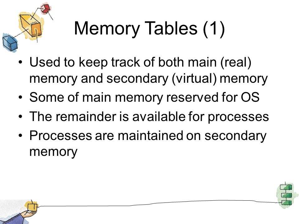 Memory Tables (1) Used to keep track of both main (real) memory and secondary (virtual) memory. Some of main memory reserved for OS.