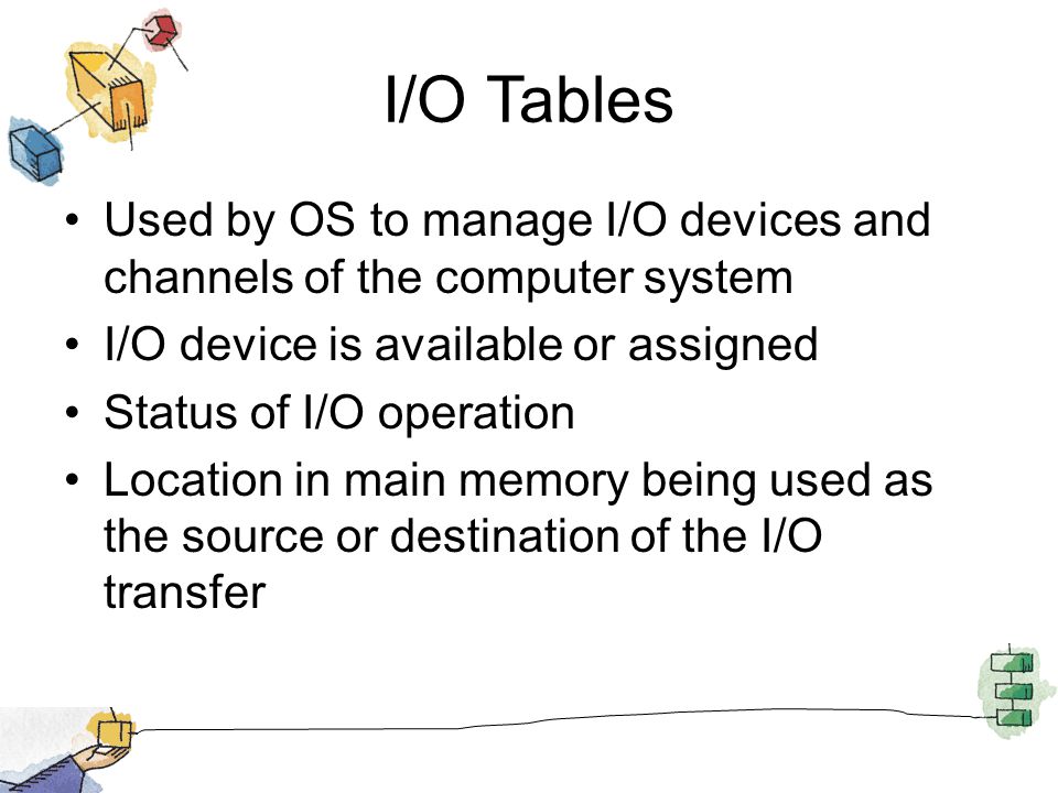 I/O Tables Used by OS to manage I/O devices and channels of the computer system. I/O device is available or assigned.