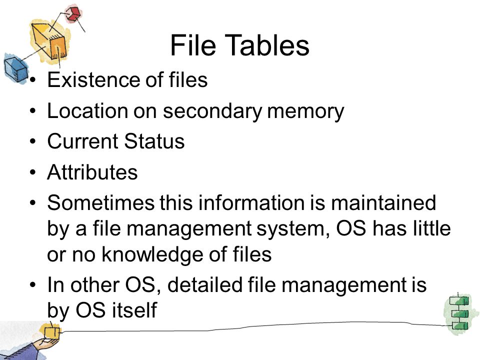 File Tables Existence of files Location on secondary memory