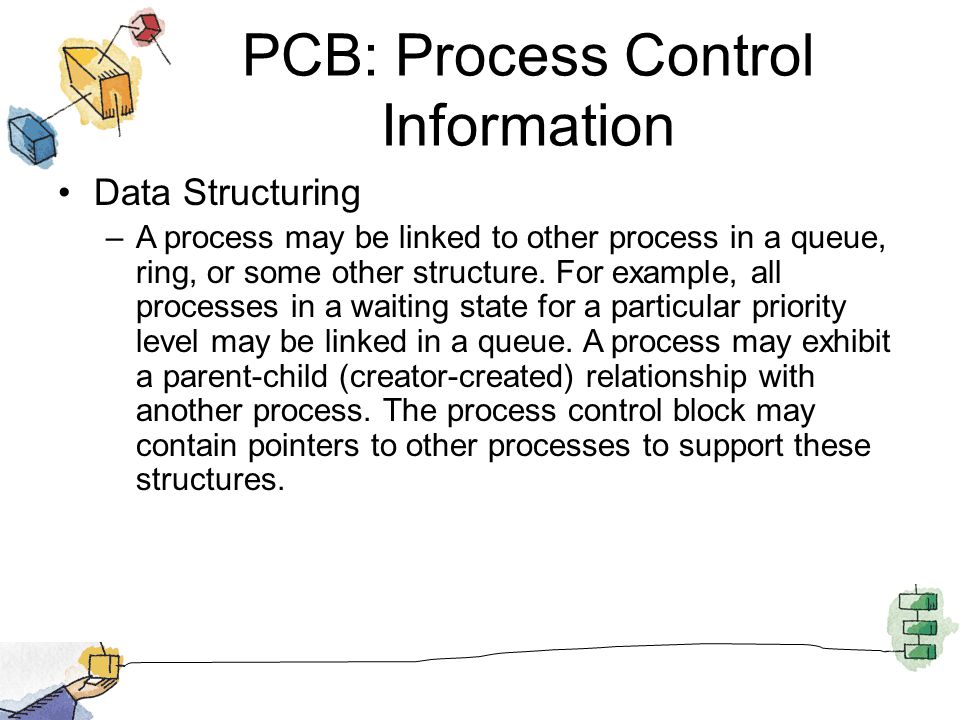 PCB: Process Control Information
