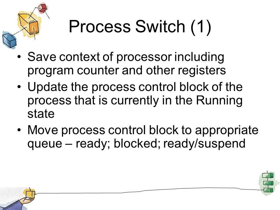 Process Switch (1) Save context of processor including program counter and other registers.