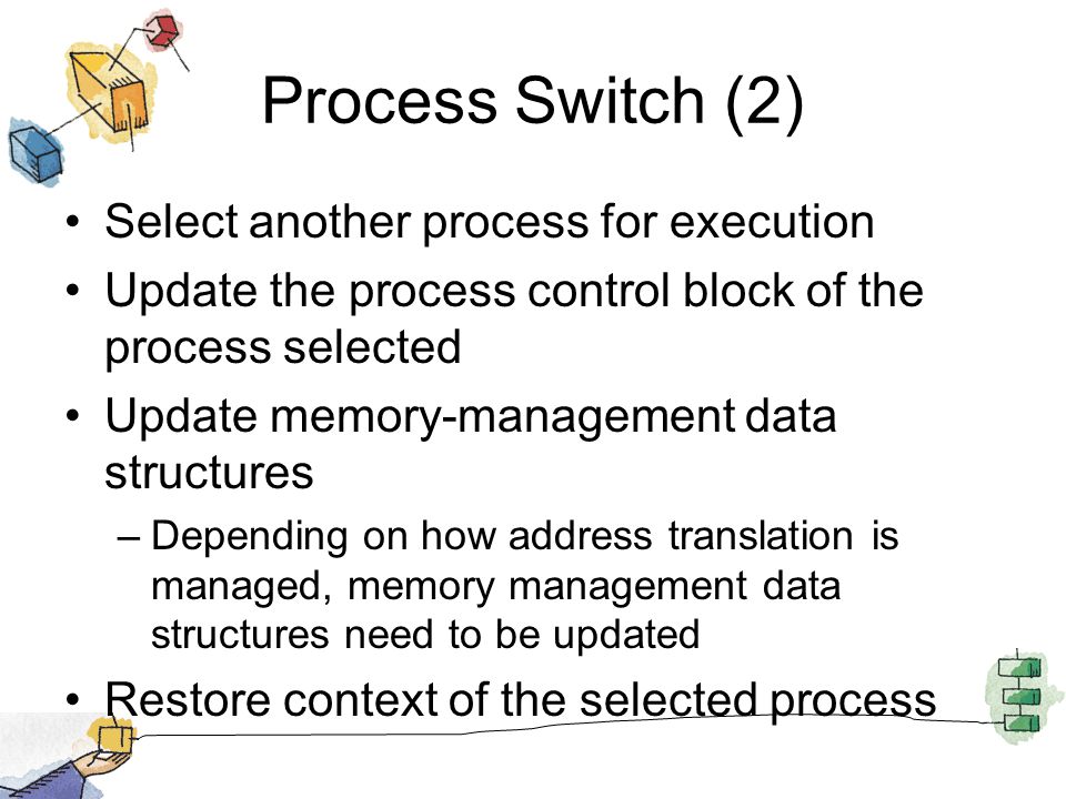 Process Switch (2) Select another process for execution