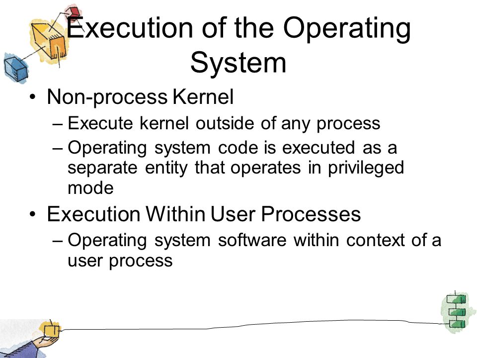 Execution of the Operating System