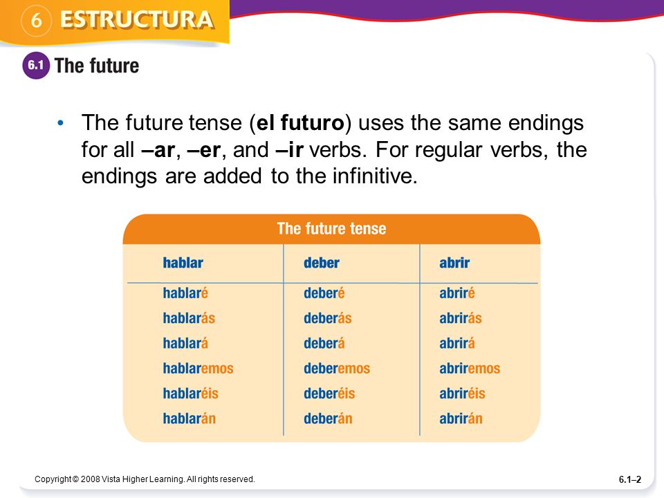 The future tense (el futuro) uses the same endings for all –ar, –er, and –ir verbs. For regular verbs, the endings are added to the infinitive.