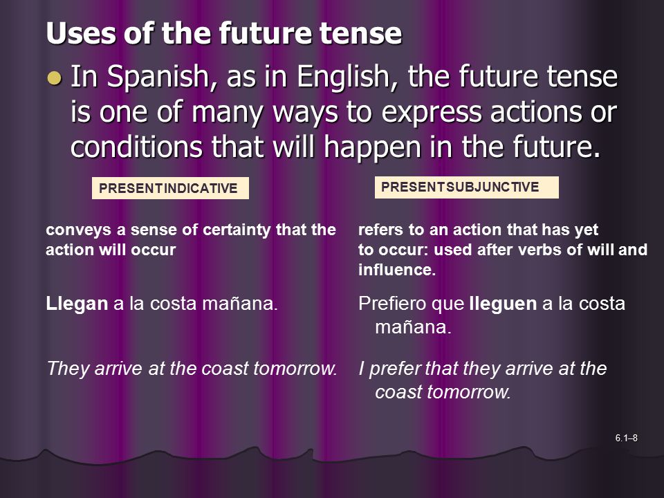 Uses of the future tense