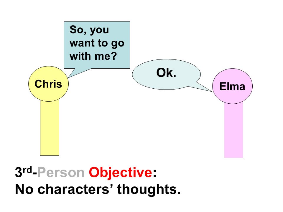 3rd-Person Objective: No characters’ thoughts.