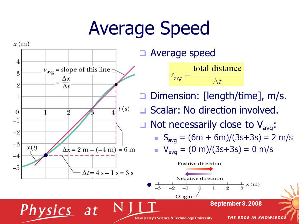 Average Speed Average speed Dimension: [length/time], m/s.
