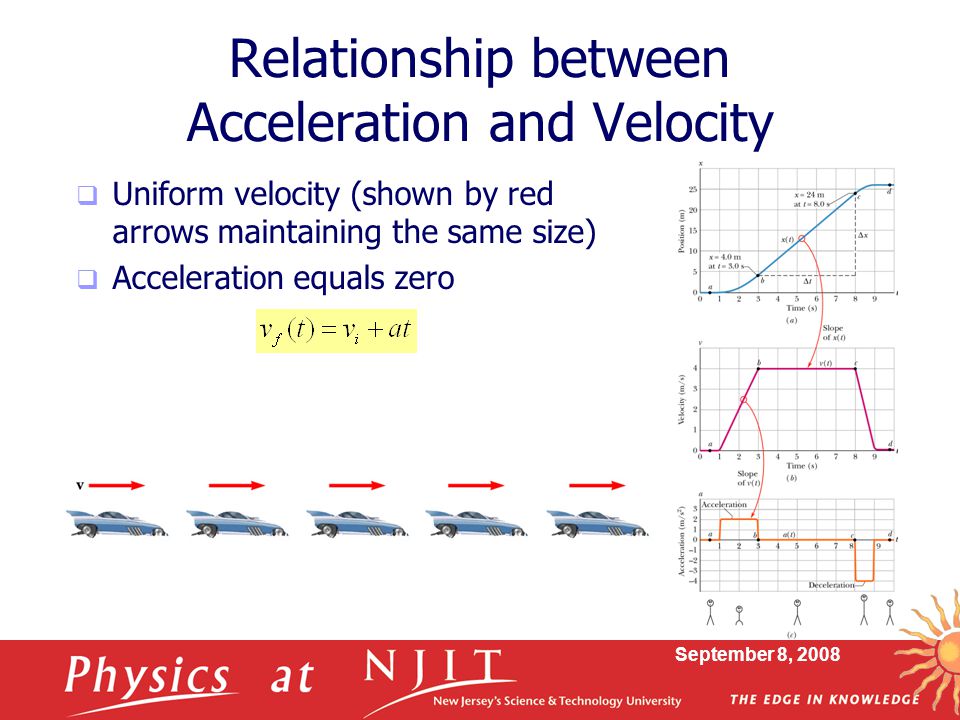 Relationship between Acceleration and Velocity