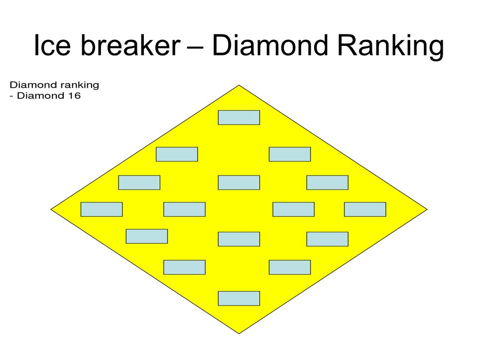 Ice breaker – Diamond Ranking