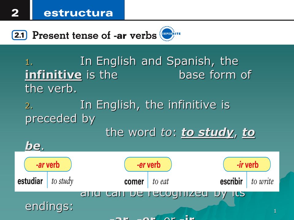In English and Spanish, the infinitive is the base form of the verb.