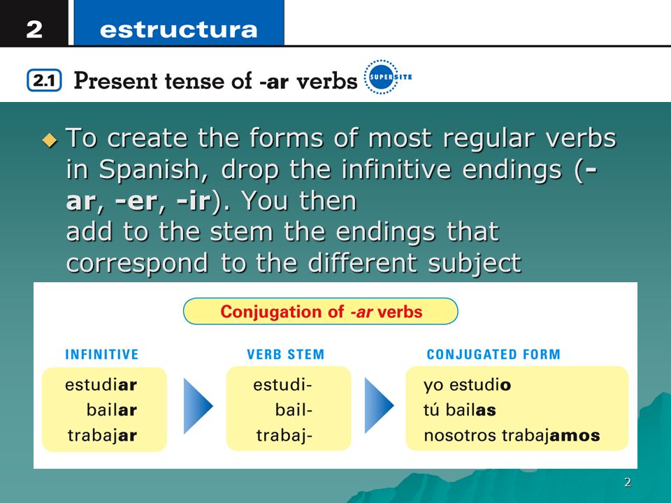 To create the forms of most regular verbs in Spanish, drop the infinitive endings (-ar, -er, -ir).
