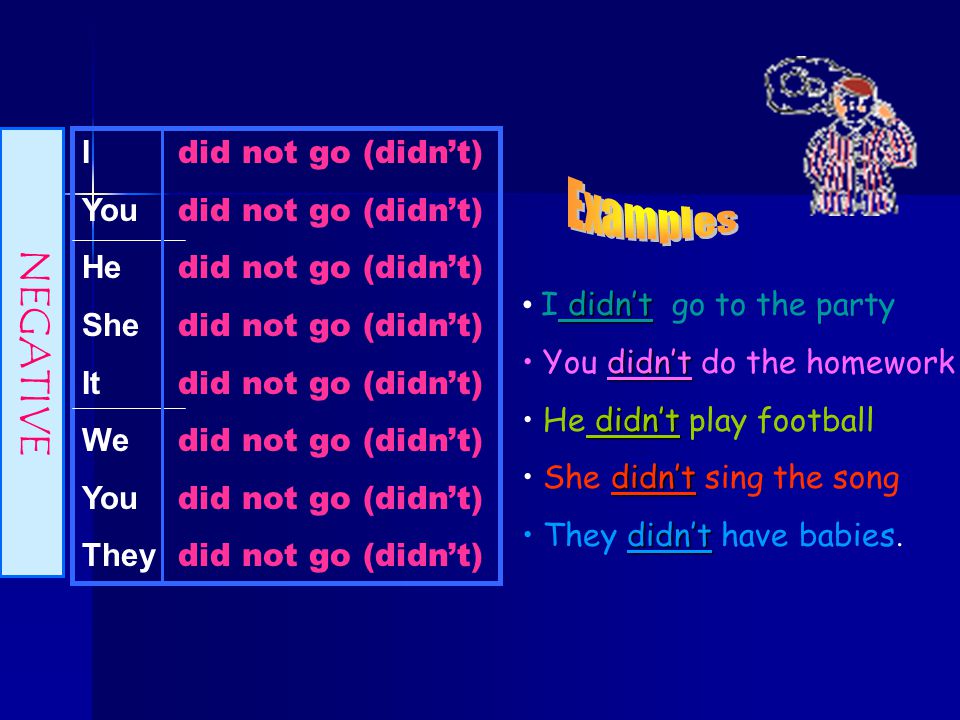 NEGATIVE I did not go (didn’t) You did not go (didn’t)