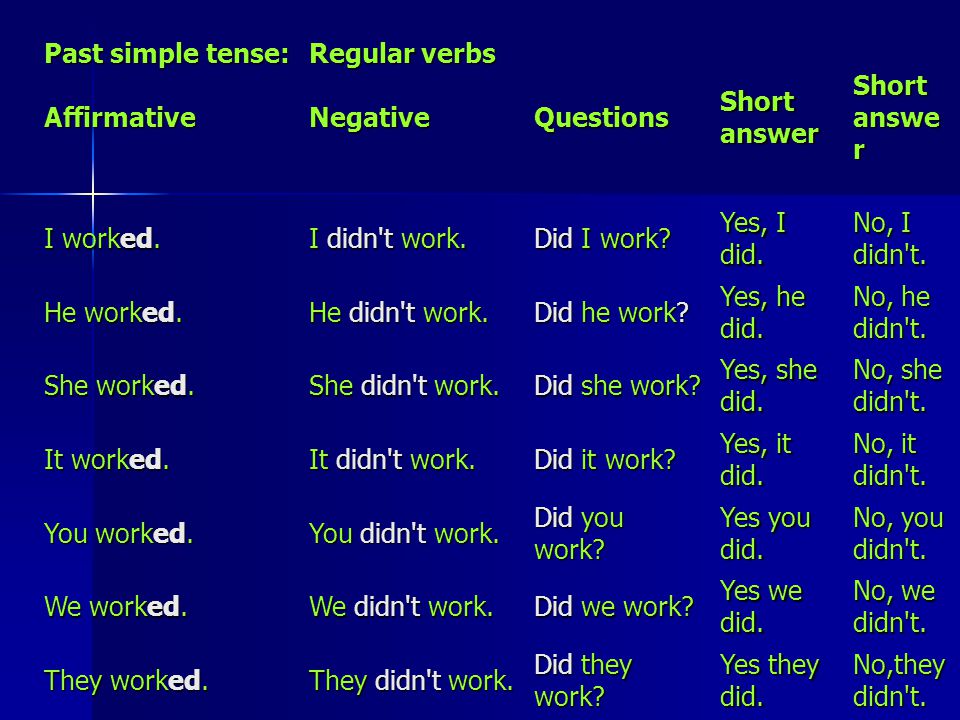 Past simple tense: Affirmative. Regular verbs. Negative. Questions. Short answer. I worked. I didn t work.