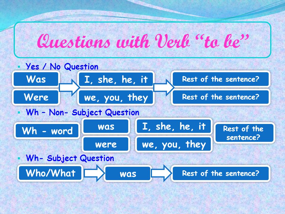 Questions with Verb to be