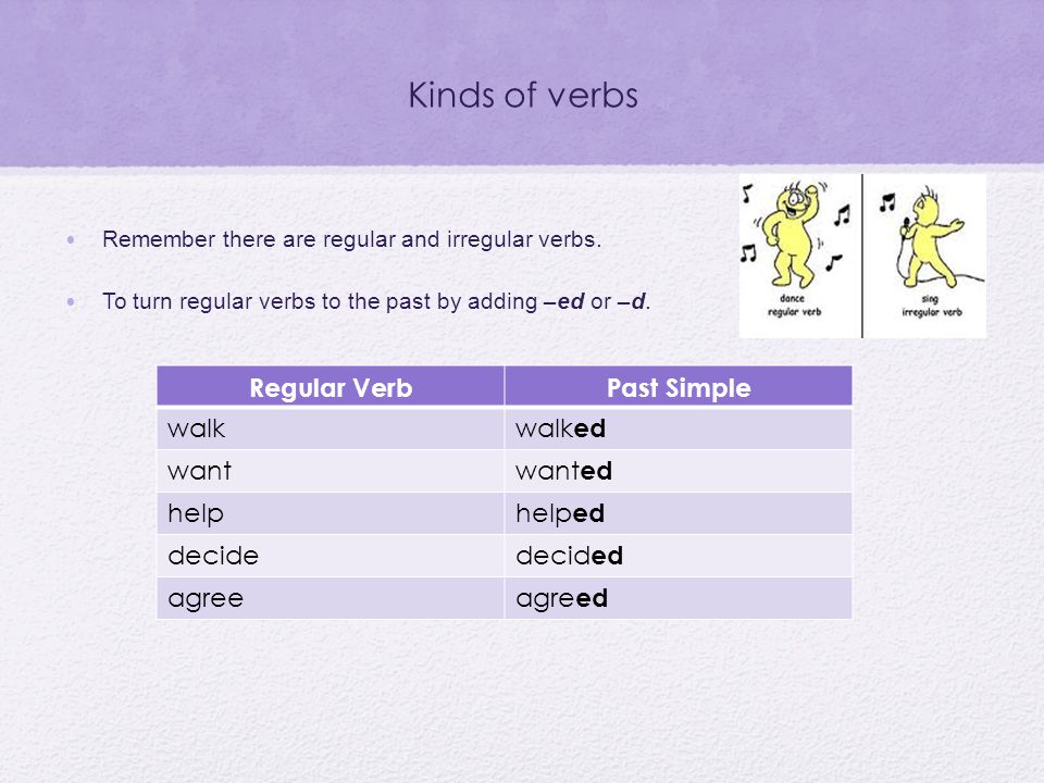 Kinds of verbs Regular Verb Past Simple walk walked want wanted help