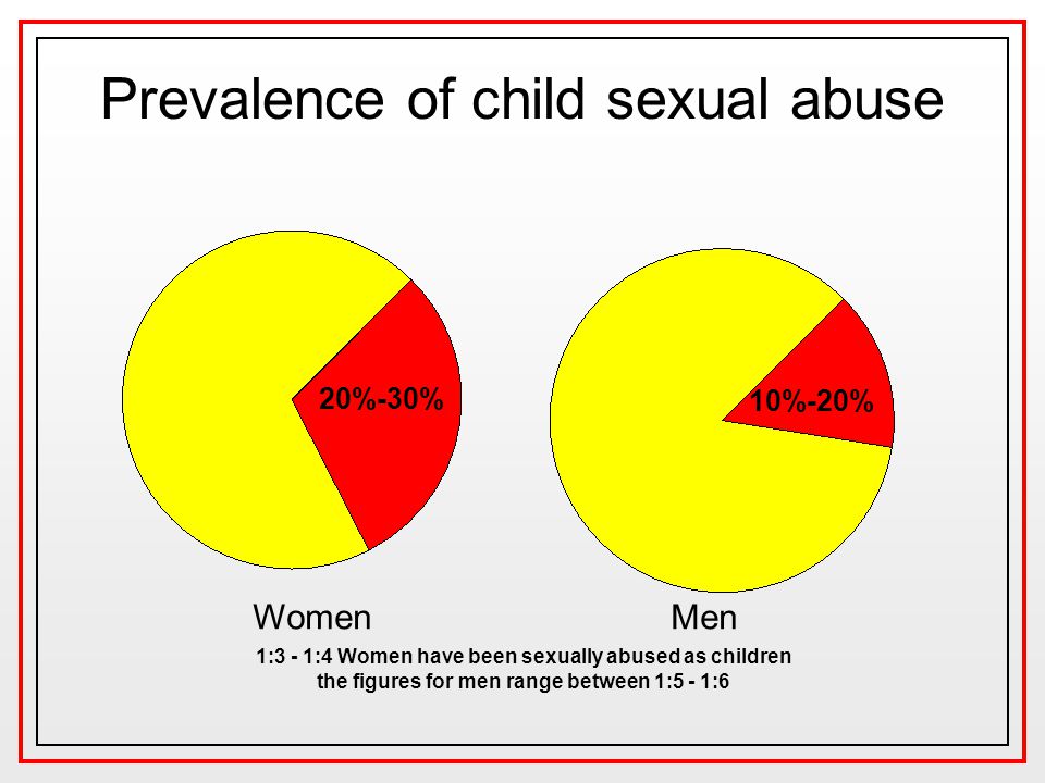 Prevalence of child sexual abuse