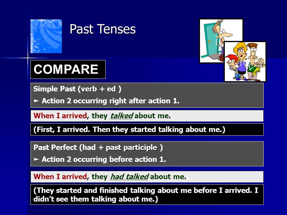 Past Tenses COMPARE Simple Past (verb + ed )