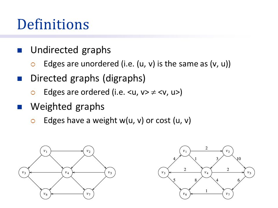 Definitions Undirected graphs Directed graphs (digraphs)