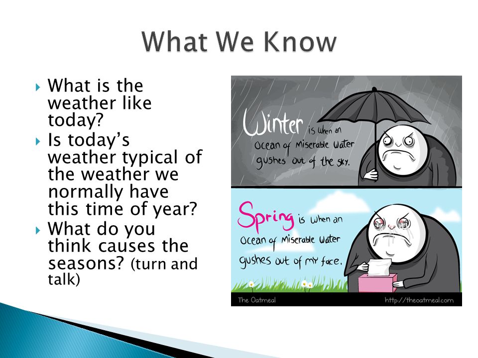 What We Know What is the weather like today