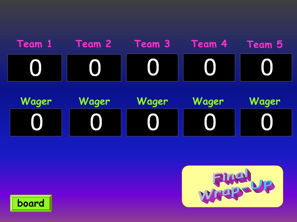 Final Wrap-Up Team 1 Team 2 Team 3 Team 4 Team 5 Wager Wager Wager