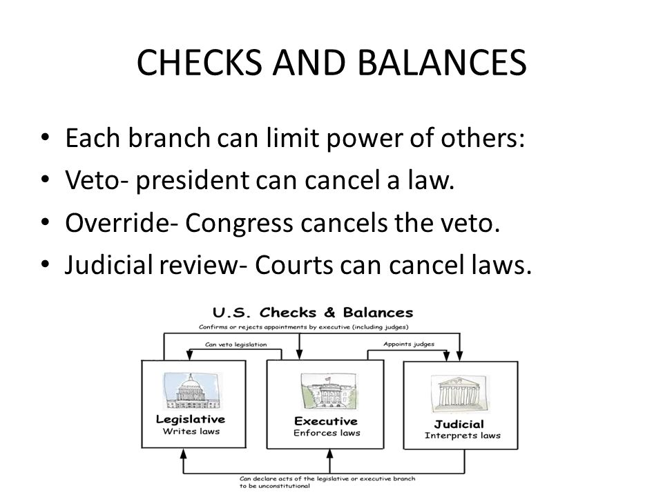 CHECKS AND BALANCES Each branch can limit power of others: