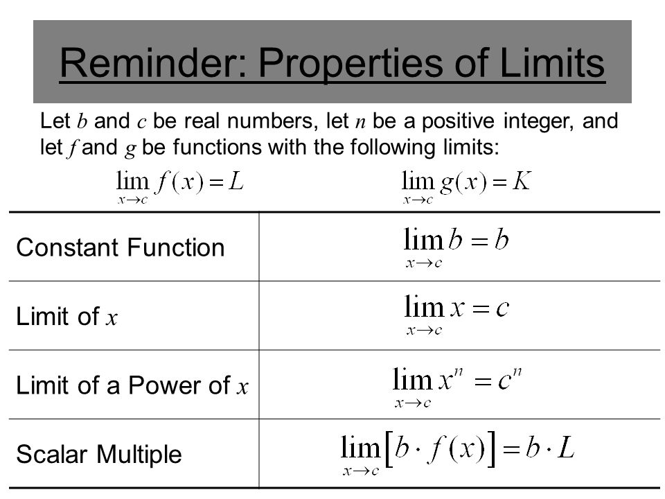 Reminder: Properties of Limits