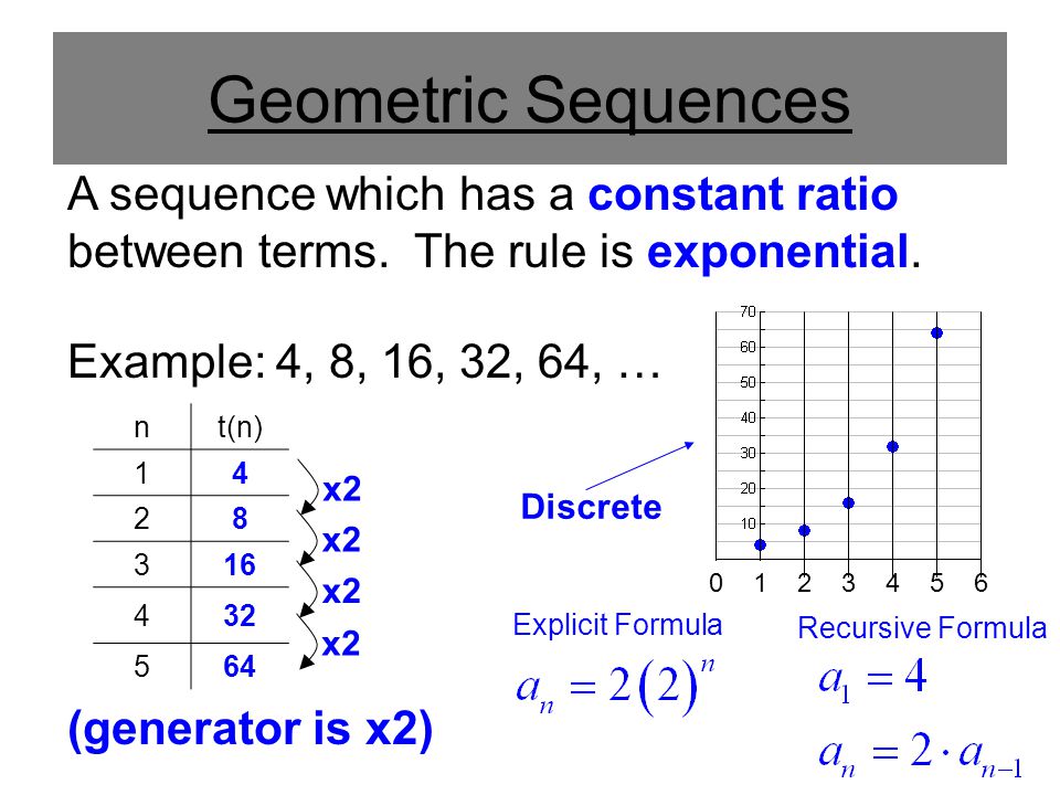 Geometric Sequences A sequence which has a constant ratio between terms. The rule is exponential. Example: 4, 8, 16, 32, 64, …