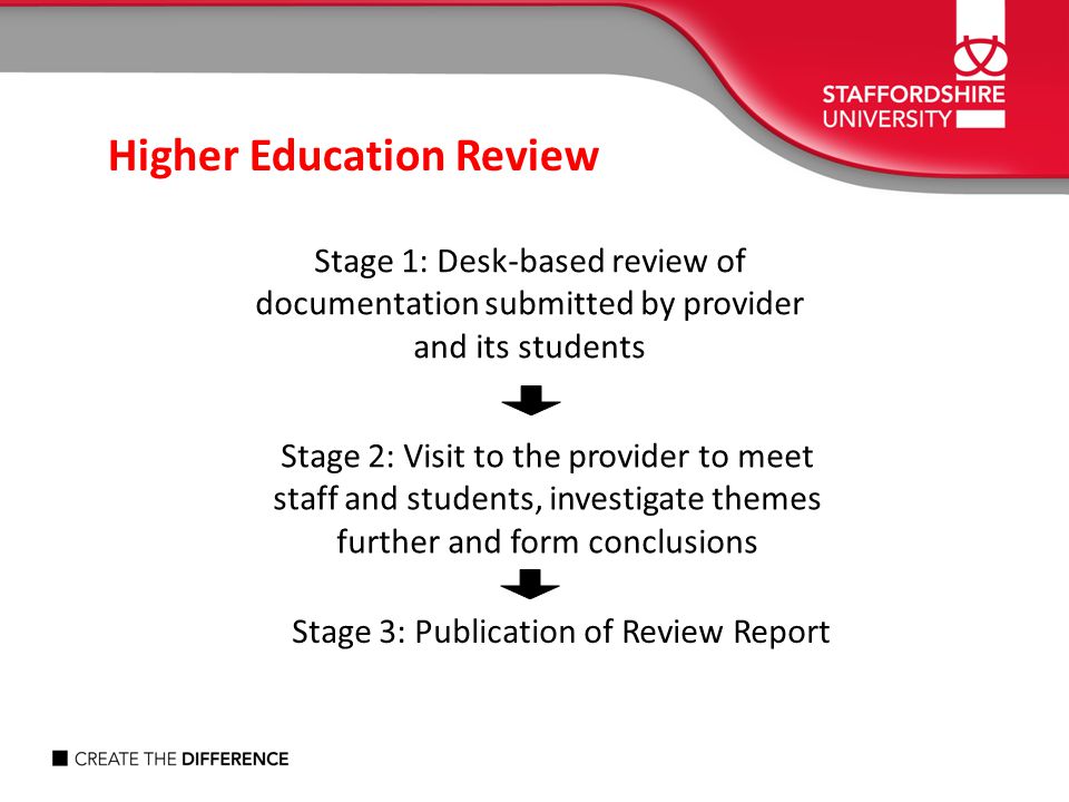 Stage 3: Publication of Review Report