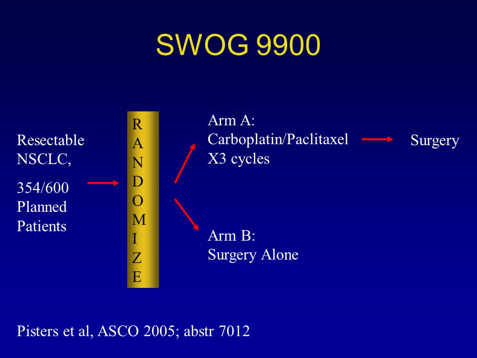 SWOG 9900 Arm A: Carboplatin/Paclitaxel X3 cycles R ANDOM I Z E