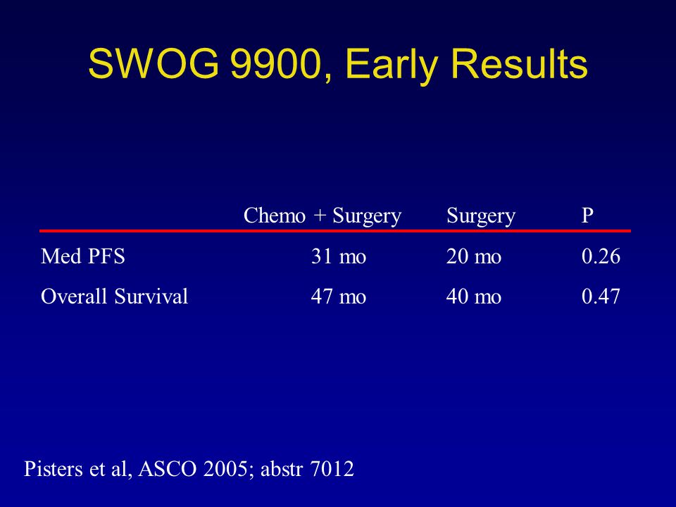 SWOG 9900, Early Results Chemo + Surgery Surgery P
