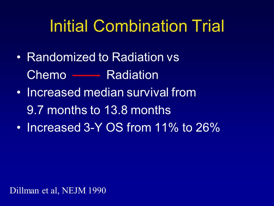 Initial Combination Trial