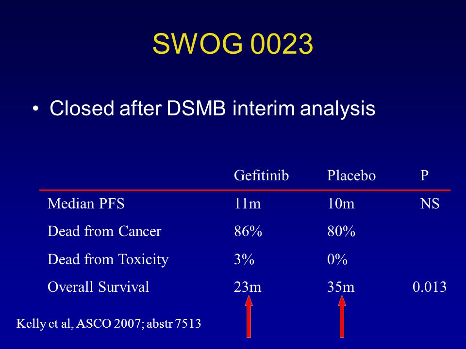 SWOG 0023 Closed after DSMB interim analysis Gefitinib Placebo P