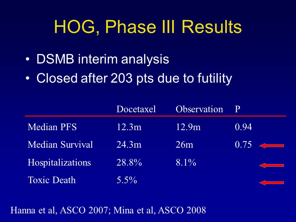 HOG, Phase III Results DSMB interim analysis