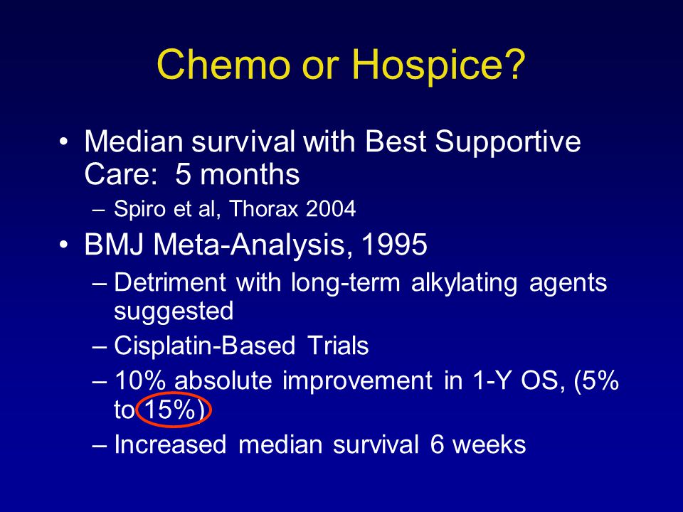 Chemo or Hospice Median survival with Best Supportive Care: 5 months