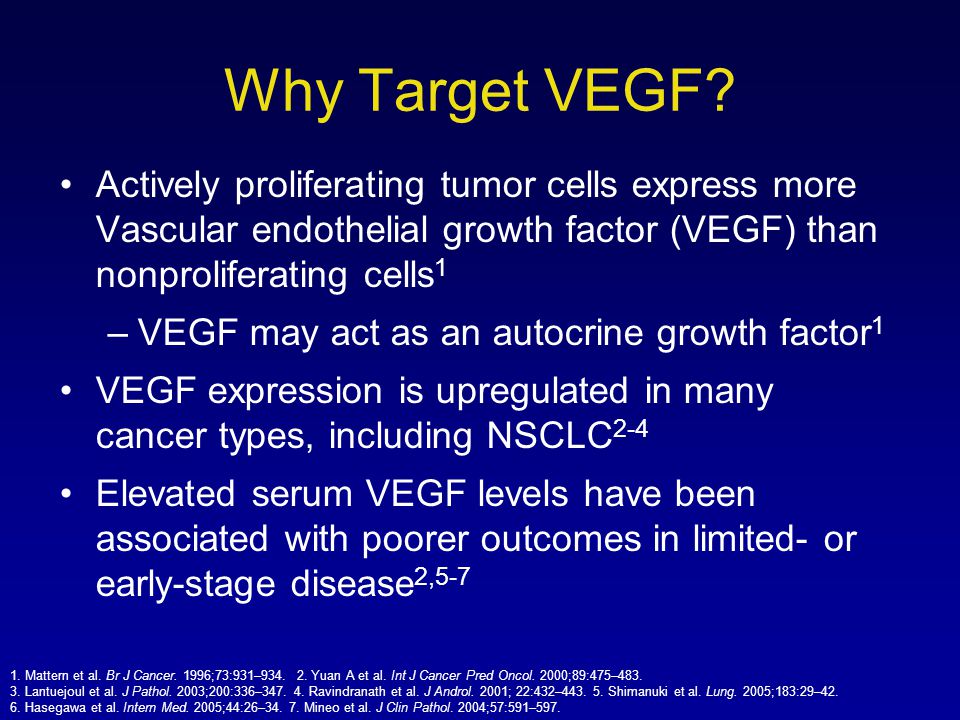 Why Target VEGF Actively proliferating tumor cells express more Vascular endothelial growth factor (VEGF) than nonproliferating cells1.