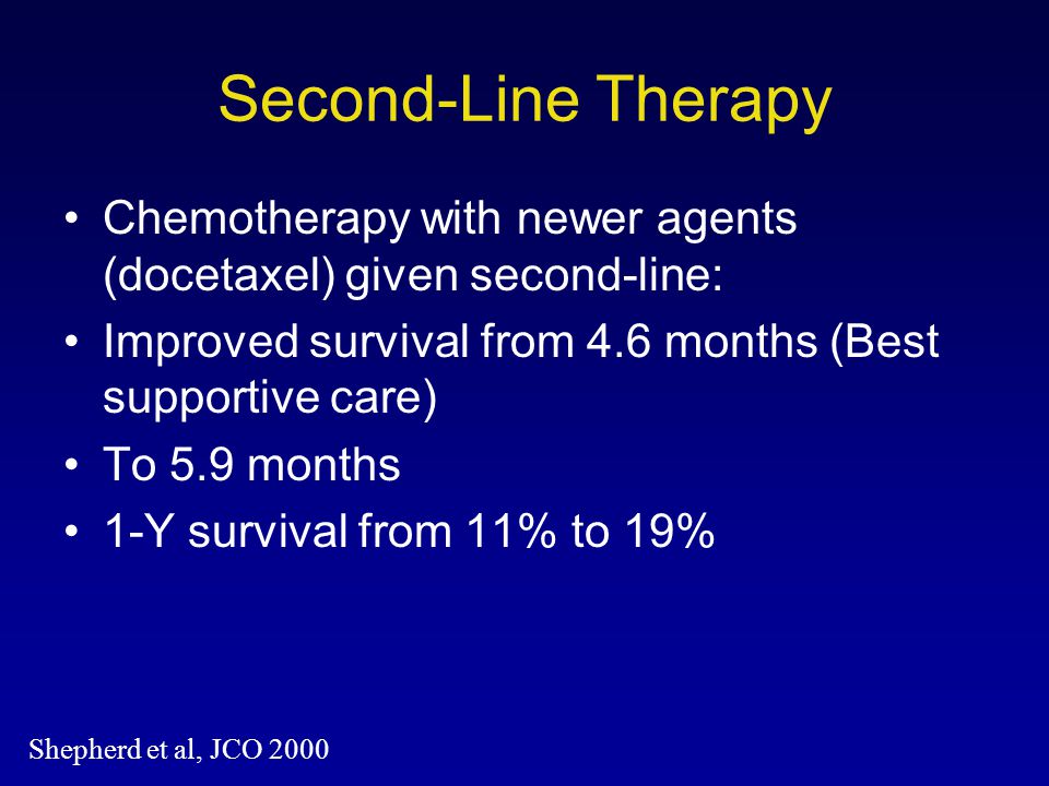 Second-Line Therapy Chemotherapy with newer agents (docetaxel) given second-line: Improved survival from 4.6 months (Best supportive care)