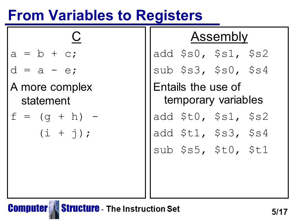 From Variables to Registers