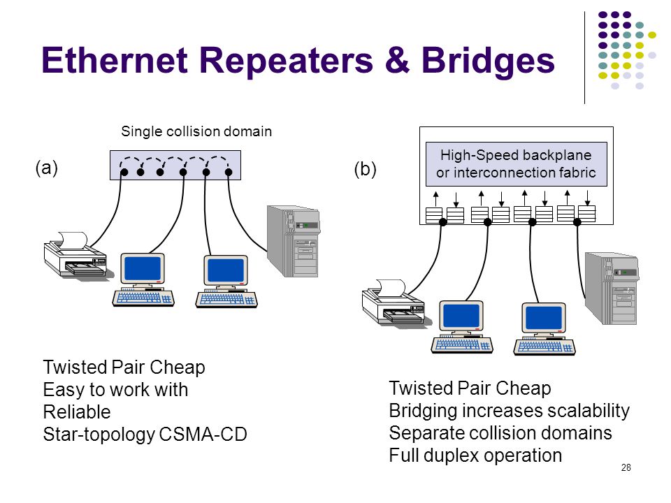 Ethernet Repeaters & Bridges
