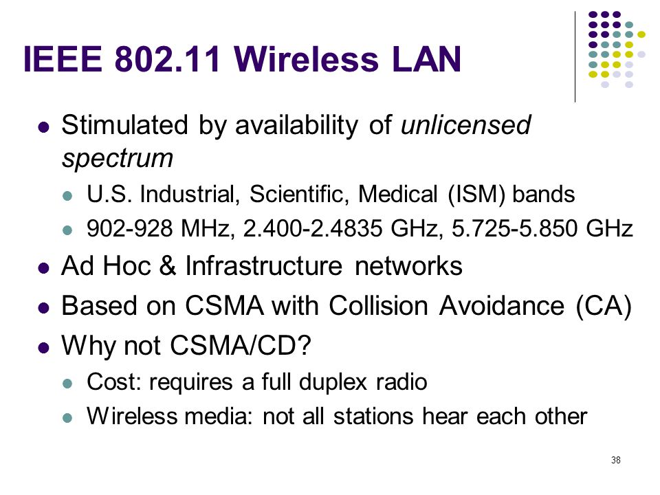 IEEE Wireless LAN Stimulated by availability of unlicensed spectrum. U.S. Industrial, Scientific, Medical (ISM) bands.