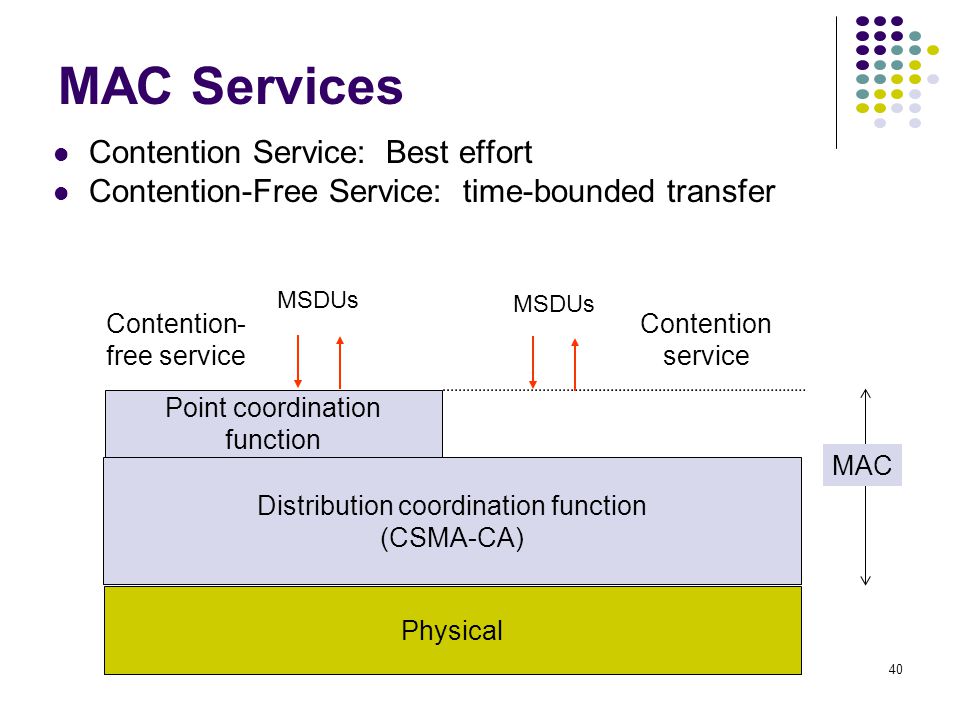 MAC Services Contention Service: Best effort