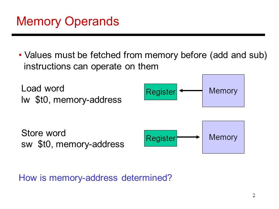 Memory Operands Values must be fetched from memory before (add and sub) instructions can operate on them.