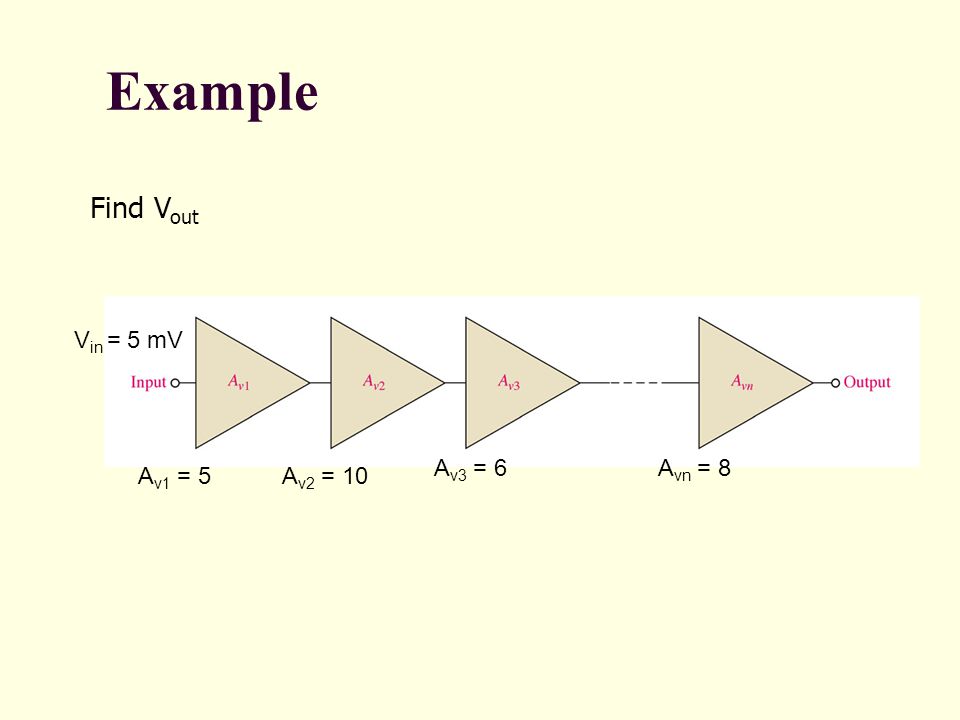 Example Find Vout Vin = 5 mV Av3 = 6 Avn = 8 Fig 6-32 Av1 = 5 Av2 = 10