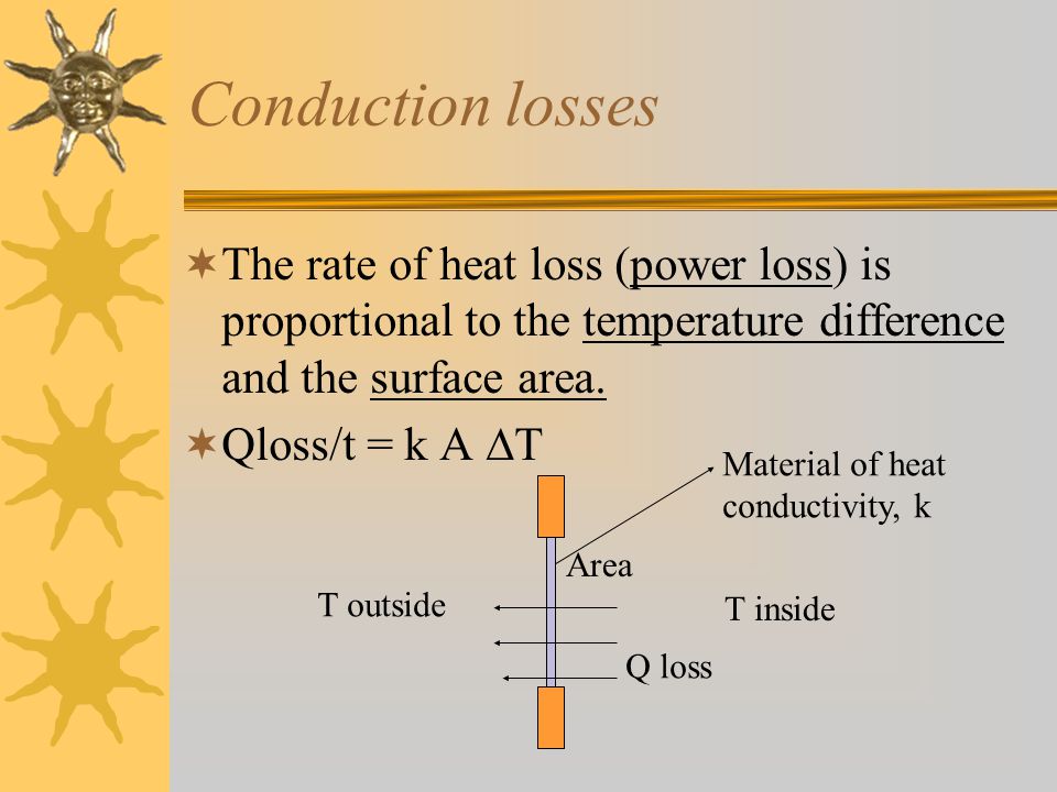 Conduction losses The rate of heat loss (power loss) is proportional to the temperature difference and the surface area.