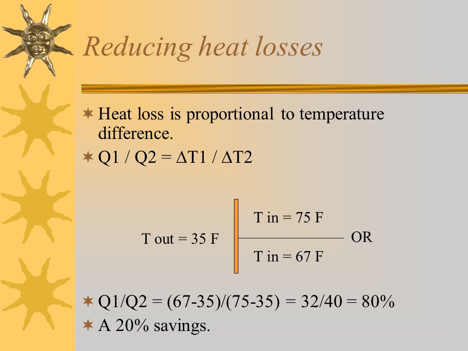 Reducing heat losses Heat loss is proportional to temperature difference. Q1 / Q2 = T1 / T2. Q1/Q2 = (67-35)/(75-35) = 32/40 = 80%