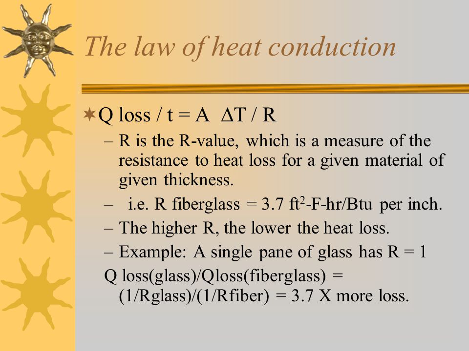 The law of heat conduction