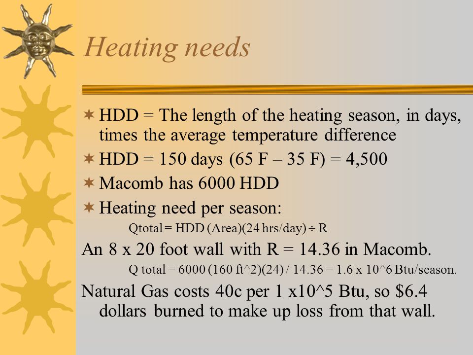 Heating needs HDD = The length of the heating season, in days, times the average temperature difference.
