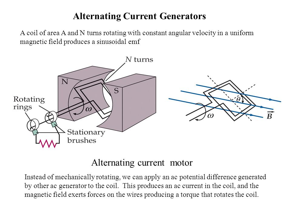 Alternating Current Generators