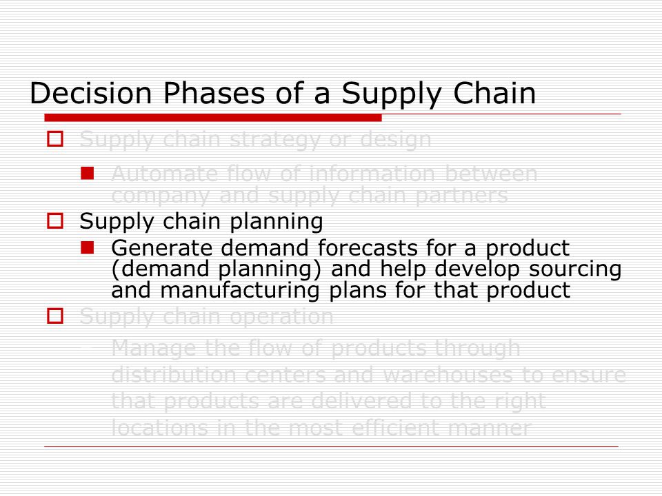 Decision Phases of a Supply Chain