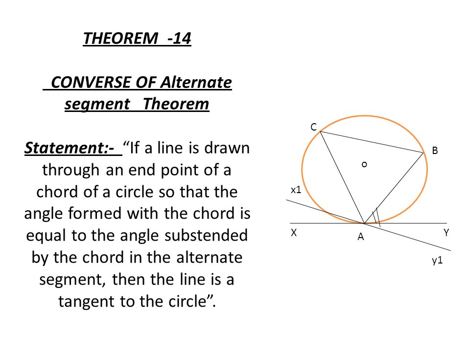 converse or theorem