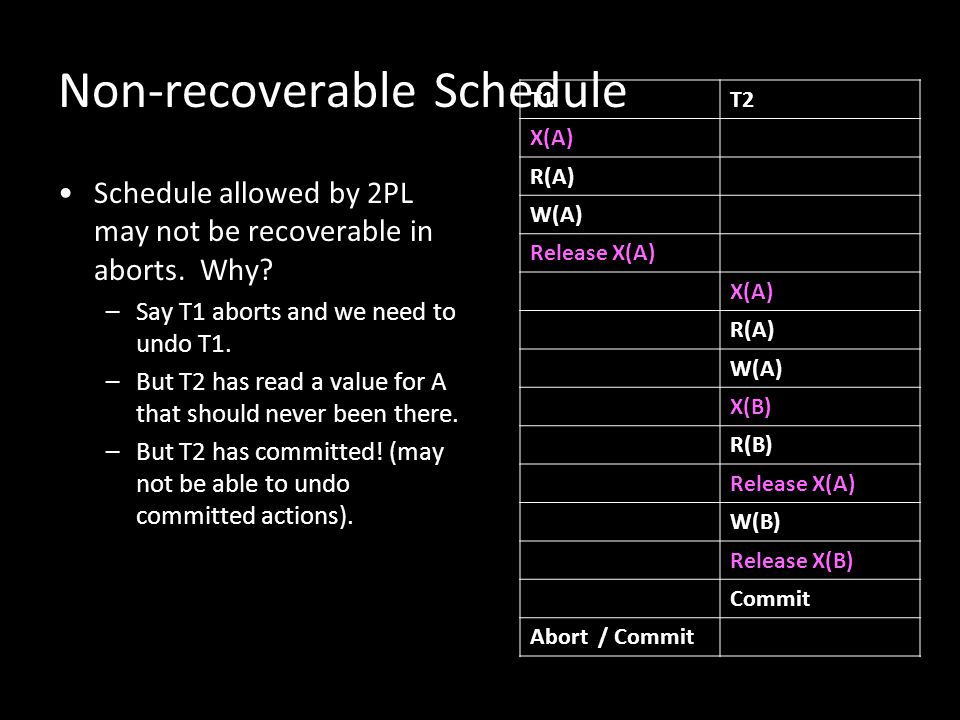Non-recoverable Schedule